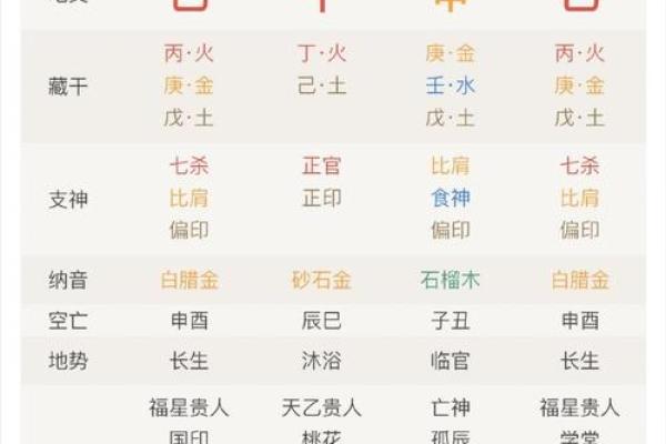 婚姻与生辰八字的关系解析：如何通过八字了解婚姻运势