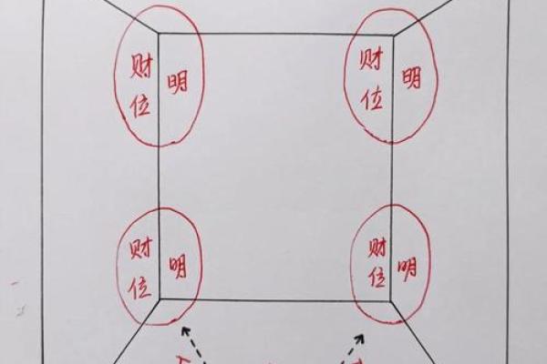 如何通过转运风水提升爱情运势