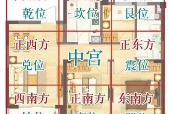 房宅风水：从大门到卧室的整体布局技巧