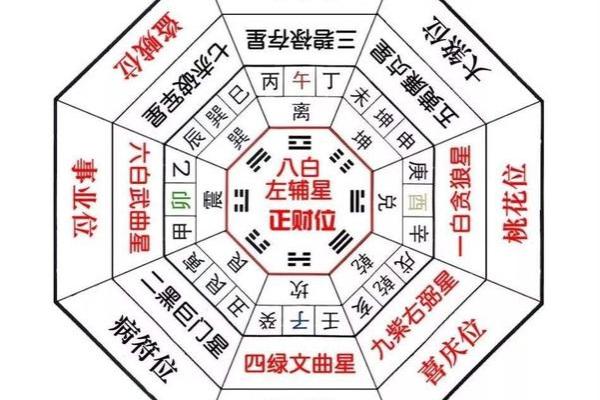 客厅风水摆设要点：如何布局助运化煞