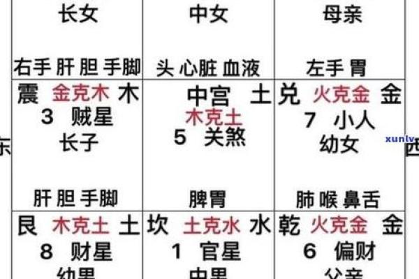 风字五行属性解析及其在命理中的重要性