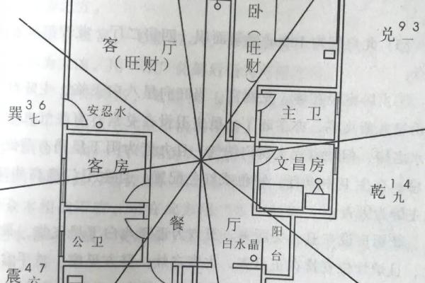 农村阳宅风水布局图解与实用技巧解析