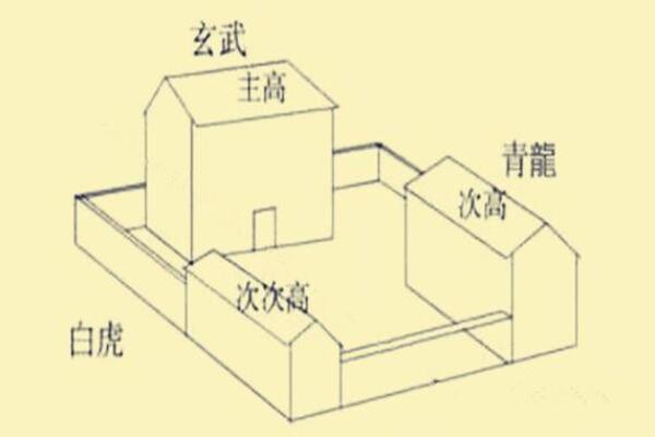 如何通过房屋摆设风水改善家庭和谐