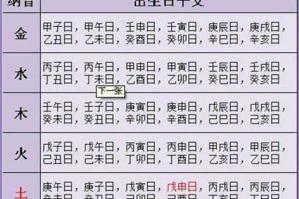 八字命理入门指南：了解五行与天干地支的奥秘