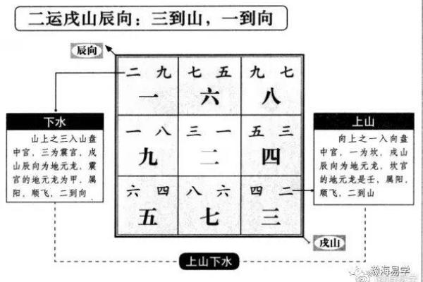 从沈氏风水看住宅选址与布局的关键要素