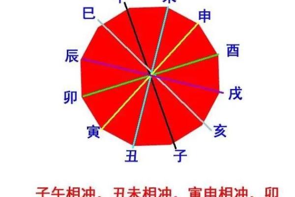 地支卯酉相冲的影响与化解方法解析