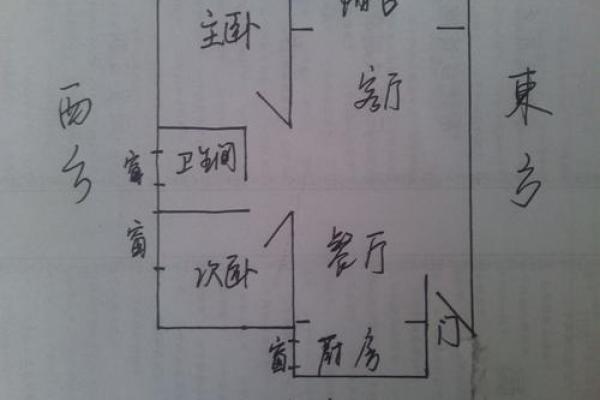 风水大师揭秘住宅选址的最佳方位