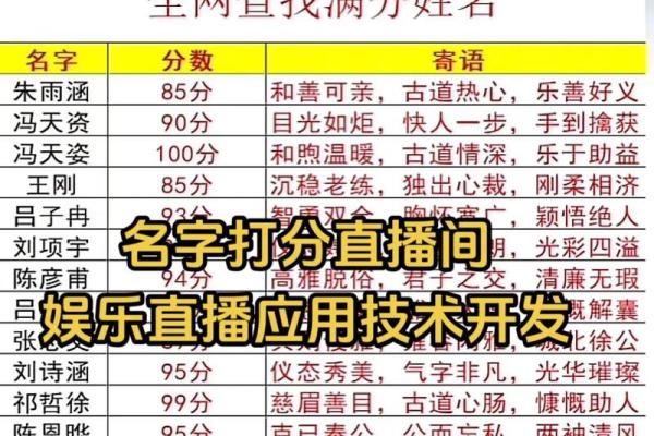 名字打分免费工具帮你选择最佳名字