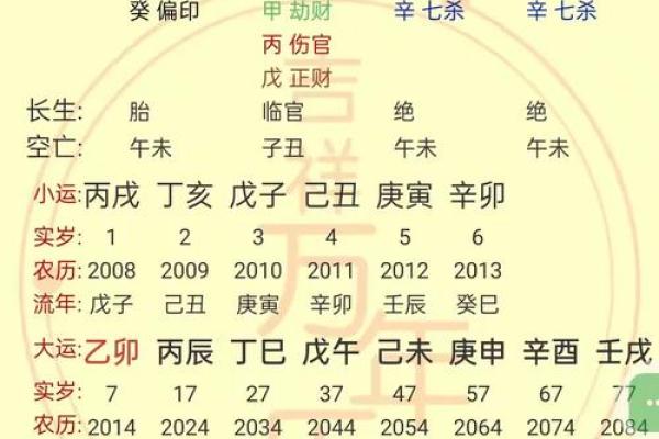 生辰八字推算方法揭秘：如何通过八字分析命运轨迹