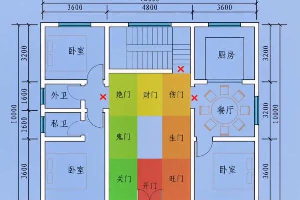 风水住宅图解：如何利用风水布局打造理想家居