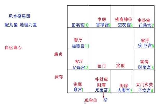 风水布局与家庭幸福：设计与选择的智慧