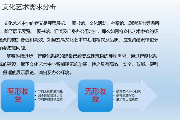 文化艺术公司如何通过艺术项目实现社会价值