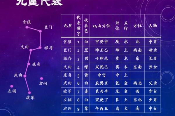 提升家居运气的八个风水布局位置技巧