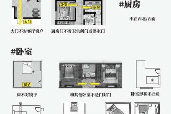 从零开始学房屋风水：打造理想居住空间的诀窍