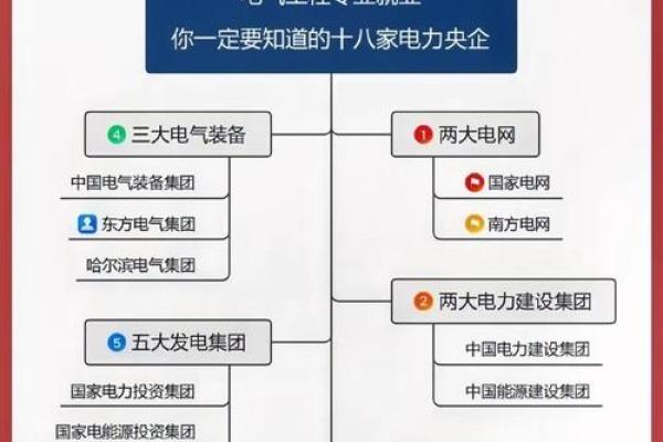 如何为电气公司起一个既专业又吸引客户的名字