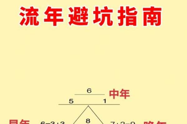 从流年运势看你的财富与健康趋势