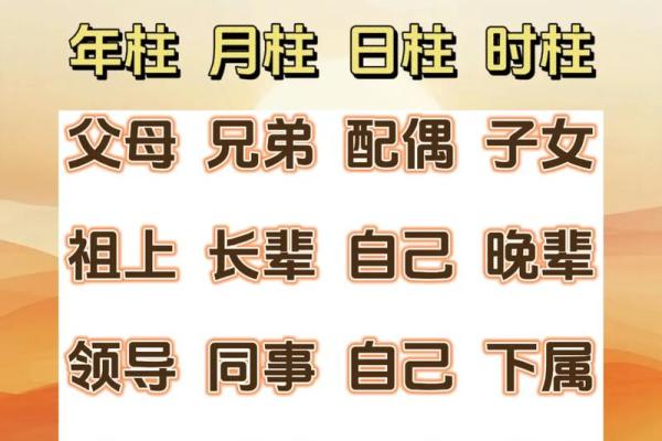 八字命理入门：解读命运的四柱密码