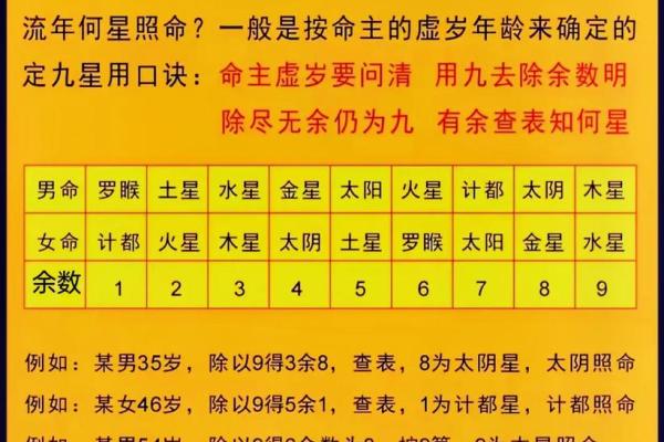 八字命理入门：解读命运的四柱密码