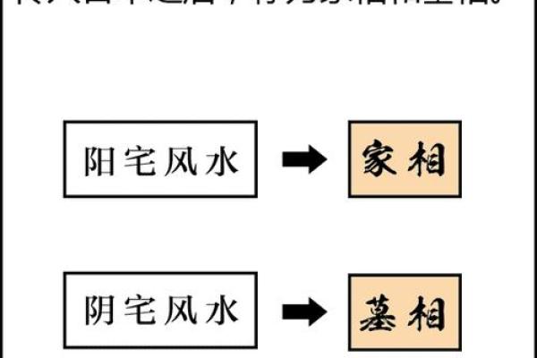 住宅风水大师分析影响家庭运势的关键因素