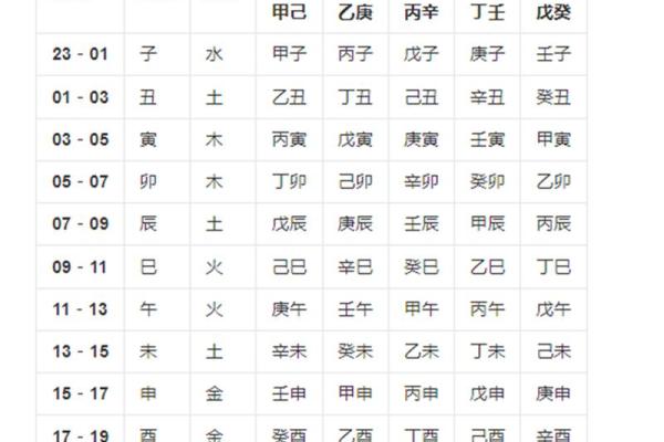 鬼谷子算命与生辰八字的深度解析与实践技巧