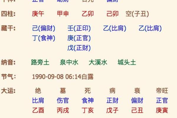 测生辰八字的秘密揭示：如何通过八字预测命运走势