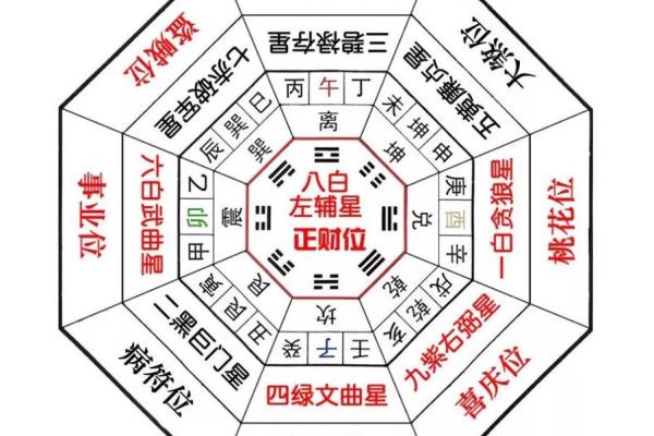 北京风水布局与城市运势的密切关系