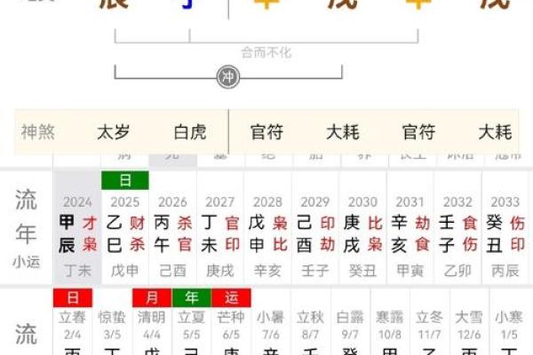 八字命理解析婚姻运势与幸福指数