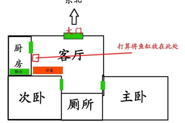 鱼缸风水：改变家中运势的关键布局