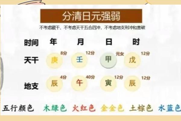 八字临官是什么意思及其在命理中的重要性解析