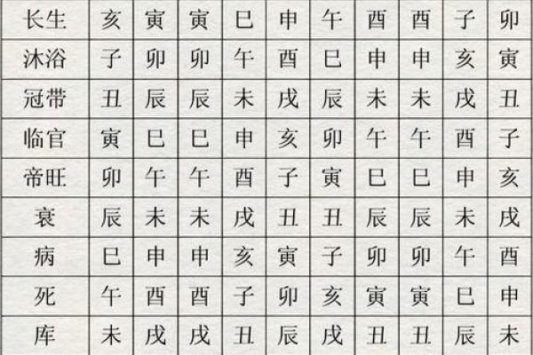 八字临官是什么意思及其在命理中的重要性解析