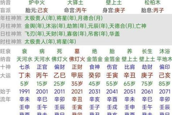 八字中七杀的力量与性格特点