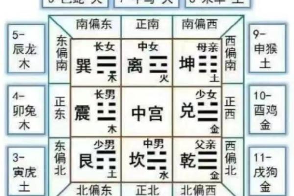 属鸡人在家居风水中的吉祥方位与布局