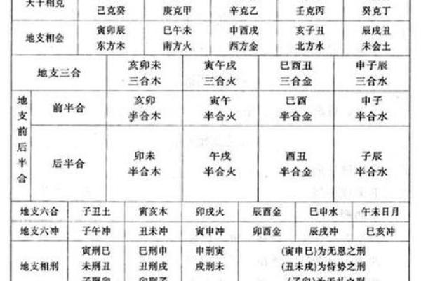 八字天干地支如何影响命运的解析与应用