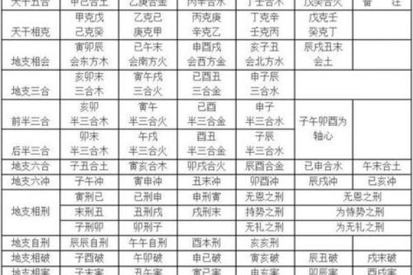 八字天干地支如何影响命运的解析与应用