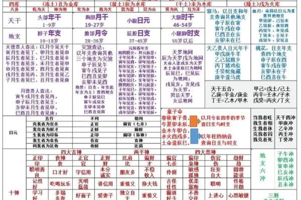 八字预测通书全解：掌握命理的关键技巧与应用方法