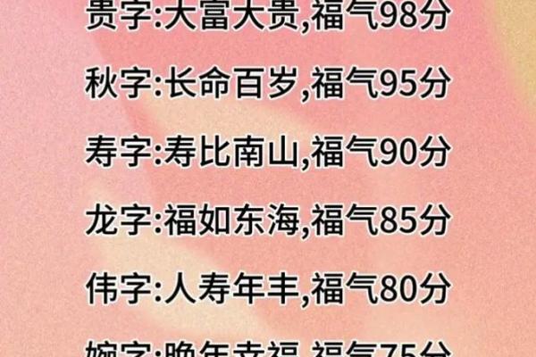 如何通过名字测试打分来选择最佳名字