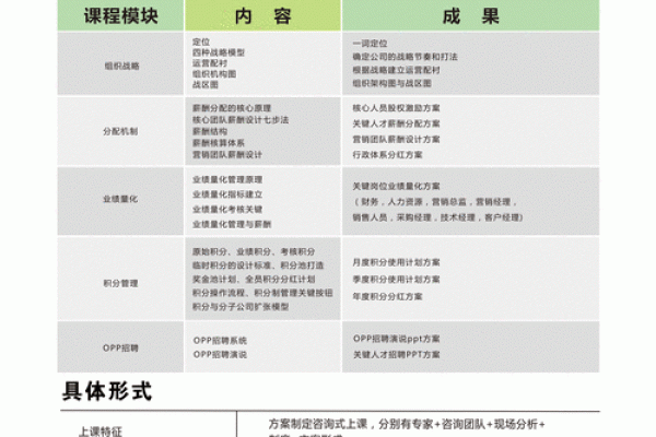 如何为管理咨询公司选择一个既专业又独特的名字