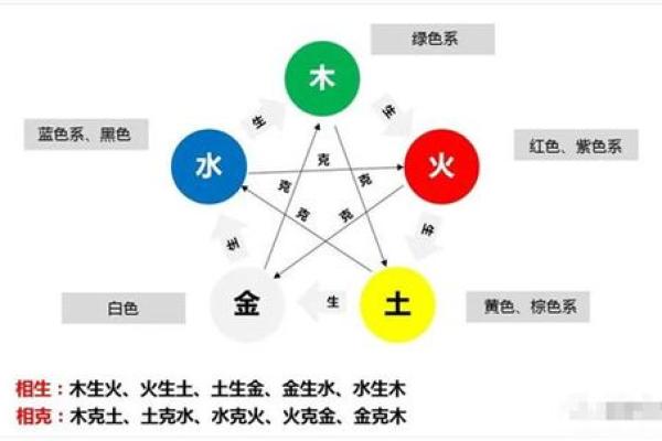 了解家居风水中的颜色对运势的影响