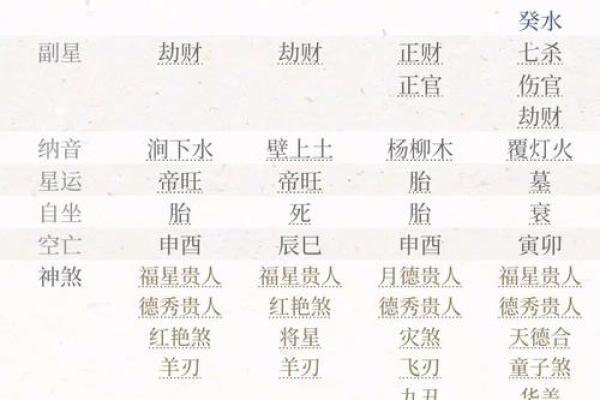 八字与紫微斗数对比：哪个预测更靠谱