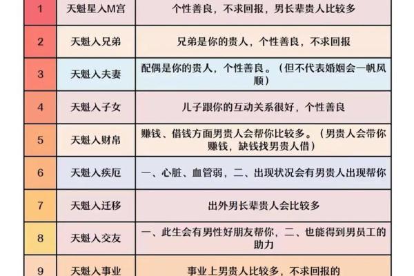 八字与紫微斗数对比：哪个预测更靠谱