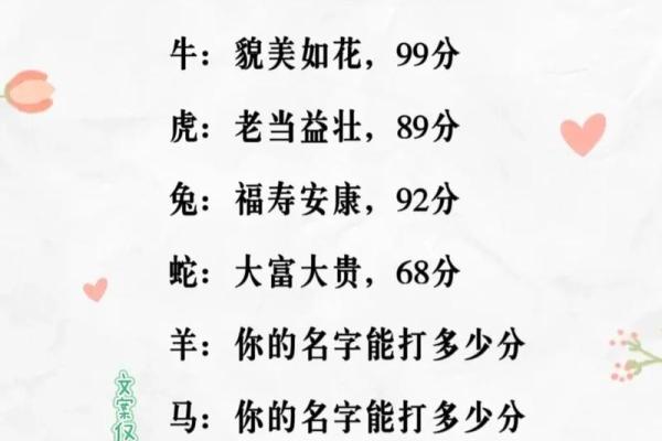 名字测试打分工具：测一测你的名字是否合适