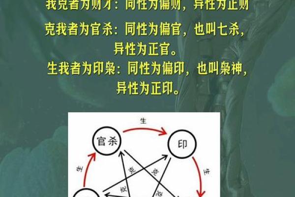 四柱八字十神解析与运势指南