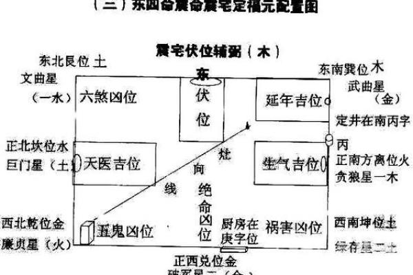 阳宅风水秘诀：从布局到色彩，提升家居能量