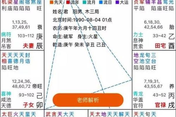 紫微斗数与八字命理的精准度大比拼