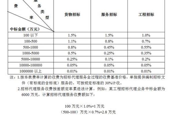 公司起名费用大揭秘：如何合理预算和选择合适的服务