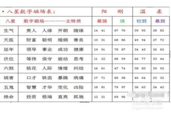 根据生辰八字起名评分方法解析