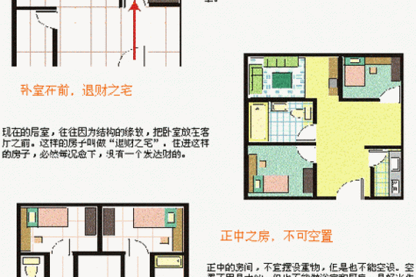 风水住宅图解：家居风水布局全解析助你安居乐业