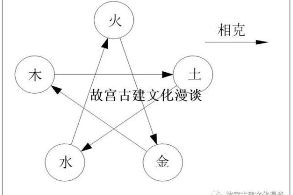 故宫风水布局中的五行理论与皇帝运势