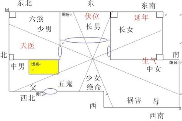 阴宅风水布局中不可忽视的细节与技巧