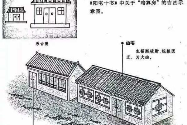 阳宅风水图解大全：提升家居运势的关键布局与禁忌解析